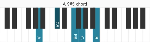 Piano voicing of chord A 9#5